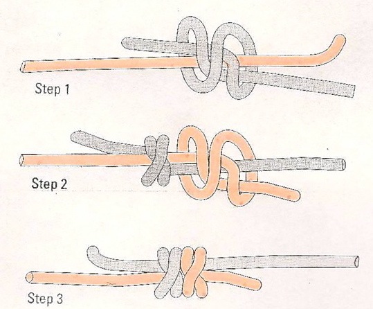 double overhand bend double overhand bend