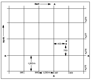 Grid Value UTM map