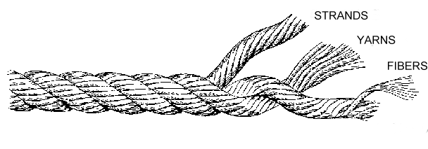 Laid rope
