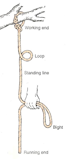Rope parts